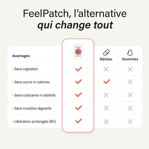 Neuromince Patch GLP-1